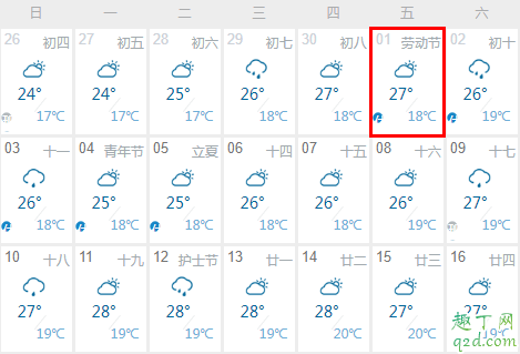 今年五一会不会下雨(五一期间哪里不下雨)