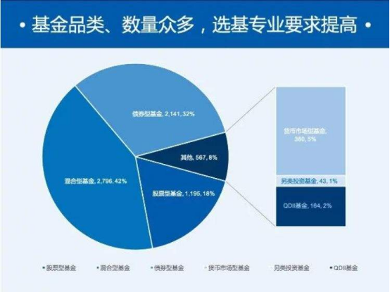 现在基金现在好做吗(现在做什么基金最好)