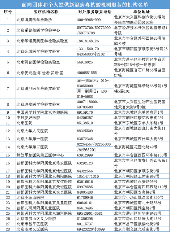 北京新冠病毒核酸检测免费还是自费(新冠核酸检测是免费还是自费)