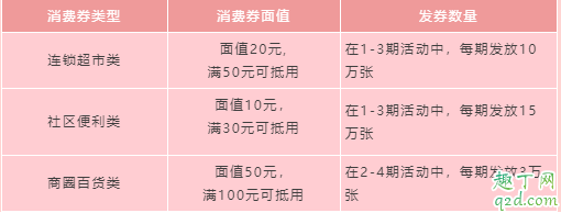 云闪付app怎么领武汉消费券(云闪付武汉消费券使用攻略)