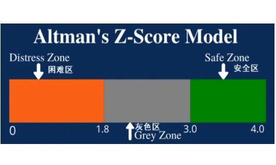股票z值是什么意思(股票z啥意思)