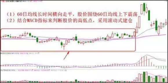 股票建仓是什么意思啊(股市中的建仓平仓是什么意思)