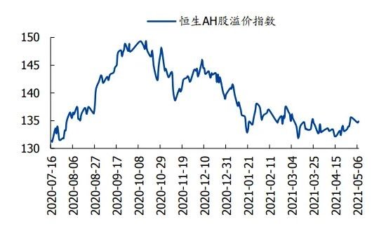 恒生指数是什么股票(恒生指数是a股吗)