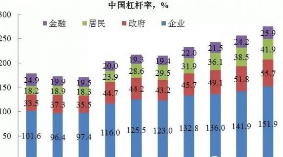 杠杆率是什么意思(居民部门杠杆率是什么意思)