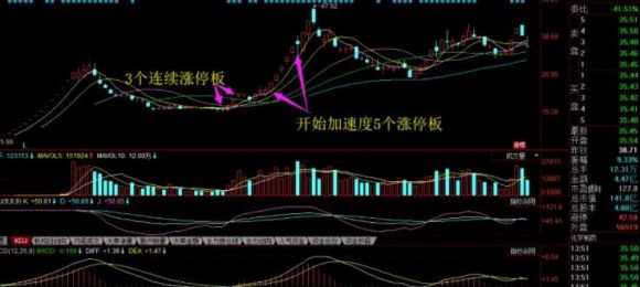 股票涨停是什么意思(梦见买的股票涨停是什么意思)