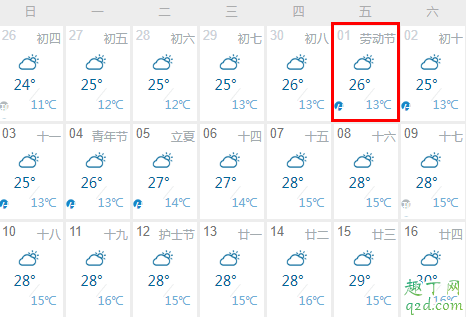 今年五一会不会下雨(五一期间哪里不下雨)