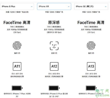 新iPhonese上市后入手8p划算吗(苹果8p和新版se哪个更值得买)