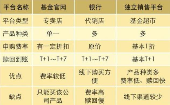 基金哪个比较稳(哪些基金比较稳健)
