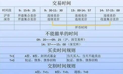 022最新中国股票开市时间(股市公告发布时间)