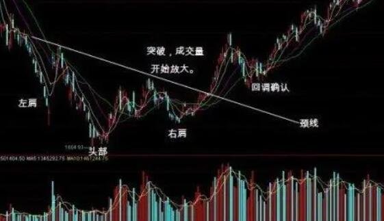 股票如何分析行情走势(股市行情走势分析)