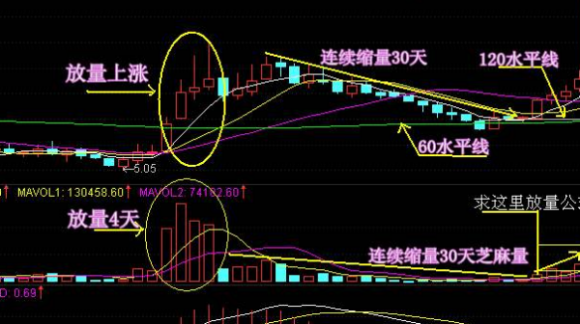 放量下跌意味着什么(放量跌停预示着什么)