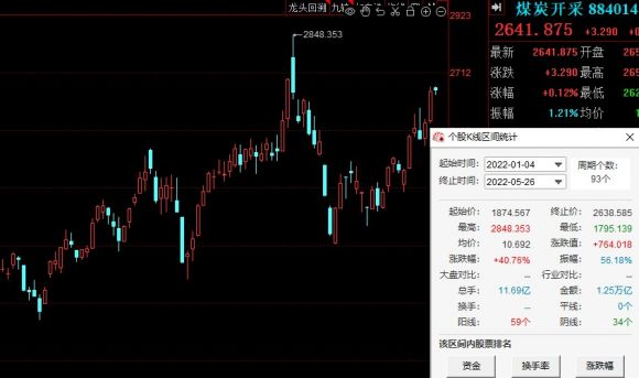 煤价走势最新消息(国外煤价走势最新消息)