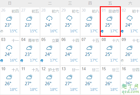 今年五一会不会下雨(五一期间哪里不下雨)