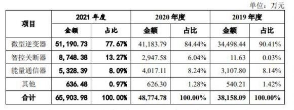 昱能科技1签能赚多少钱