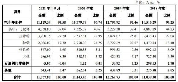 东利机械中1签能赚多少钱