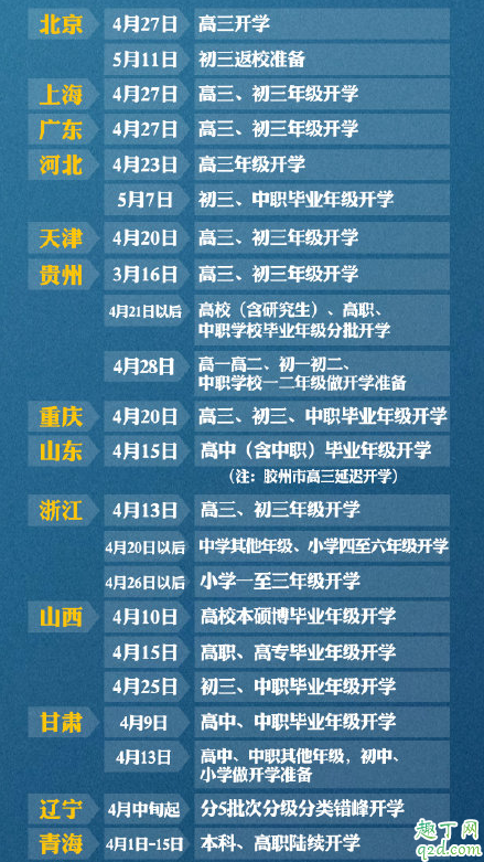 学生返校要核酸检测吗(学校返校核酸检测)
