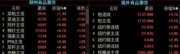 新手期货怎么炒(怎样炒期货新手入门)