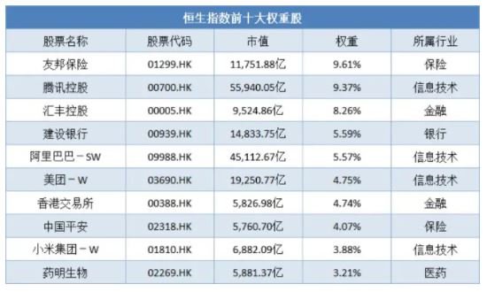 恒生指数是什么股票(恒生指数是a股吗)