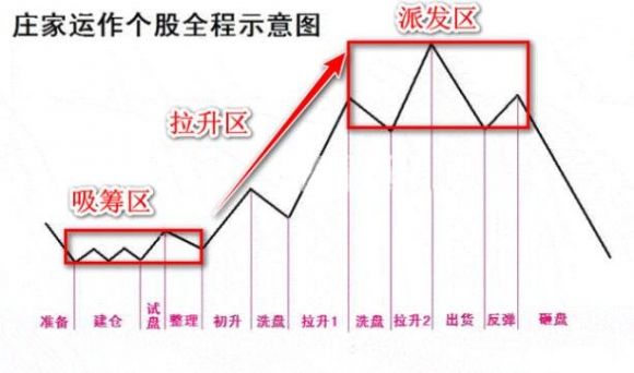 如何判断股市中有无股票庄家(如何判断股票是不是庄股)