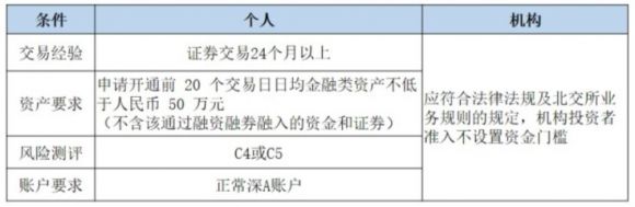 北交所是干什么的(北交所是怎么回事)