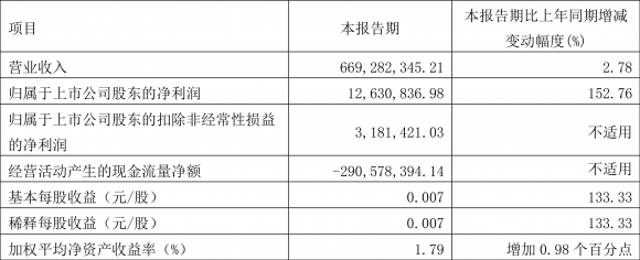 保变电气股票趋势分析(保变电气股票是什么行业)