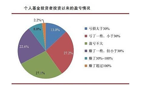 基金的波动率是什么意思(基金波动率指标是哪个)