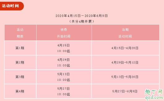 武汉消费券可以领几次(武汉消费券一个人可以领几张)