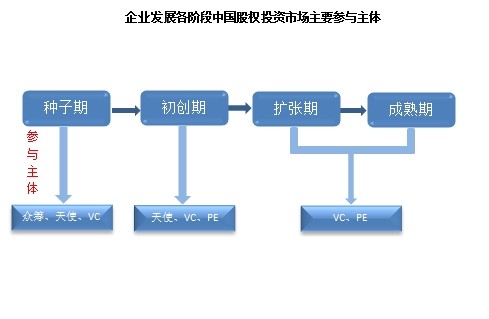 pe项目是什么意思(epc项目是什么意思)