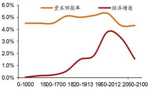 投资资本回报率是什么意思(投资回报率的含义是什么)