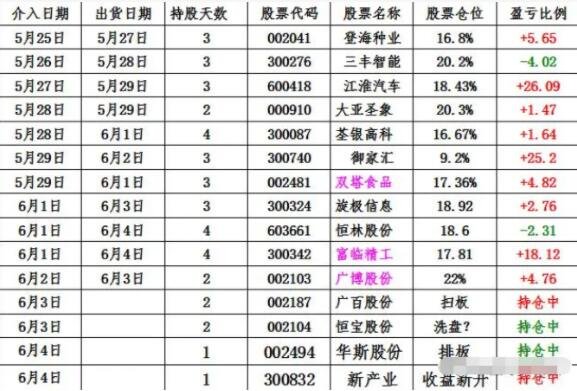 概念股是什么意思？与普通股票和题材股的区别在哪？(什么叫概念股,题材股)