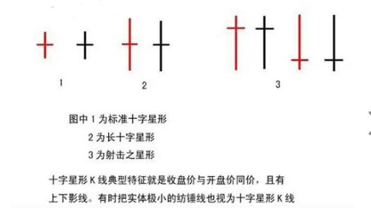 K线十字星是什么意思(十字星k线代表什么意思)