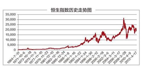 恒生指数是什么意思(恒生指数是什么意思什么是恒生指)