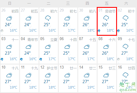 今年五一会不会下雨(五一期间哪里不下雨)