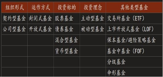 买基金好还是买股票好(买基金好还是买股票好还是买肠内肠胃基金好)