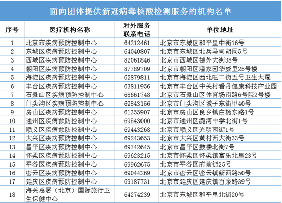 北京新冠病毒核酸检测免费还是自费(新冠核酸检测是免费还是自费)