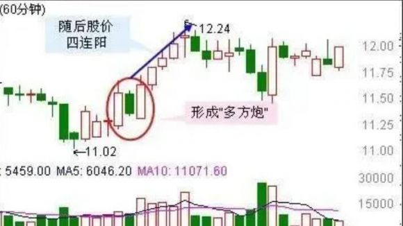逃顶60分钟K线买卖原则(60分钟k线买卖点把握)