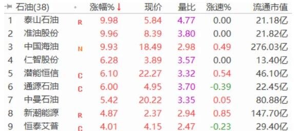 国内原油期货怎么玩(如何炒期货国际原油)