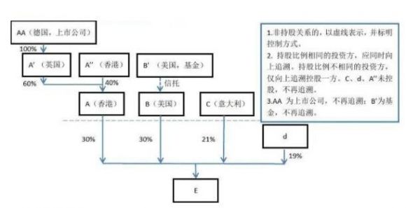 什么是股权结构(什么是股权结构设计)