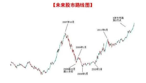 股票交易图怎么看(股票图示怎么看)