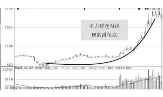 股市持币观望什么意思(行情低迷建议持币是什么意思)