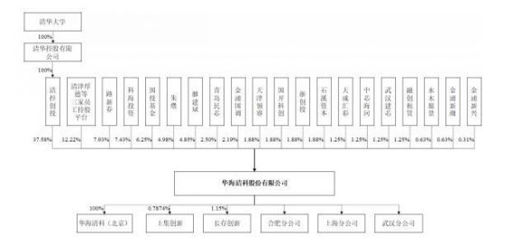 688120华海清科是生产什么的(华海清科 股东)