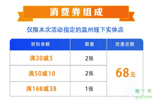 温州发放18亿元消费券领取入口(温州市消费券活动什么时候结束)