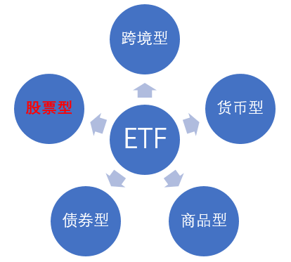 etf是什么(etf是什么意思啊)