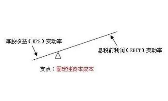 普通人怎么加杠杆买股票(普通人怎么加杠杆买股票夬申宝证券怎么注册)