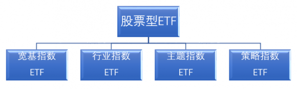etf是什么(etf是什么意思啊)