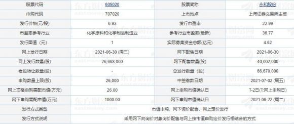 605020永和股份是做什么的(707020永和股票)
