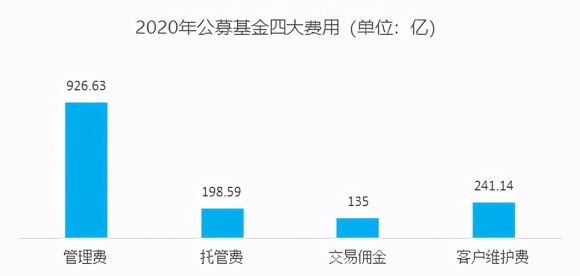 什么是基金申购费率(基金申购手续费率)