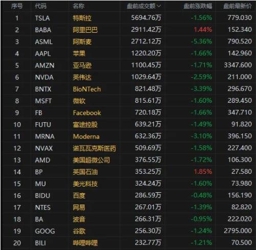 美股盘前盘后是什么意思？交易量是高还是低？老鼠打(美股盘前交易)