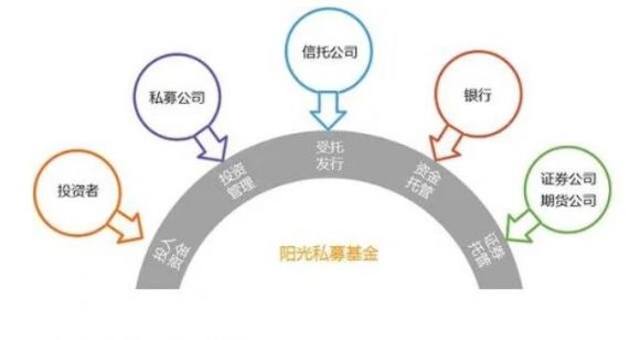 私募基金会跑路吗安全吗(私募基金会跑路吗,如何投资私募基金?)