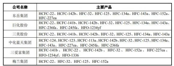 605020永和股份是做什么的(707020永和股票)